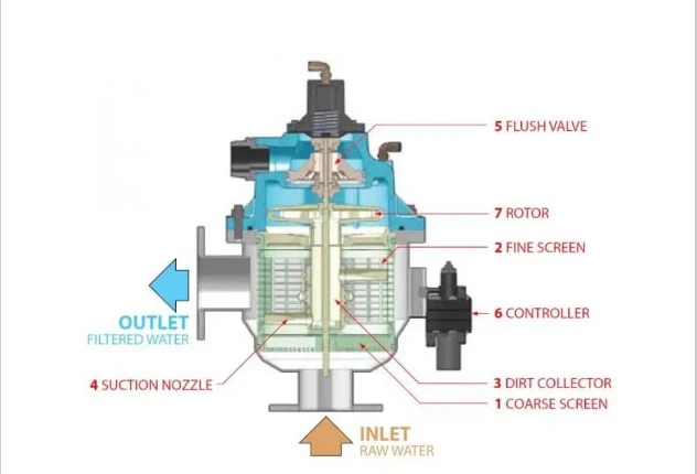 self-cleaning filtration self-cleaning filtration